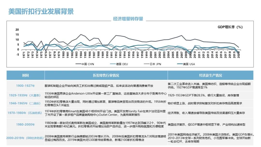众为观点|折扣行业如何给出中国零售最优解？