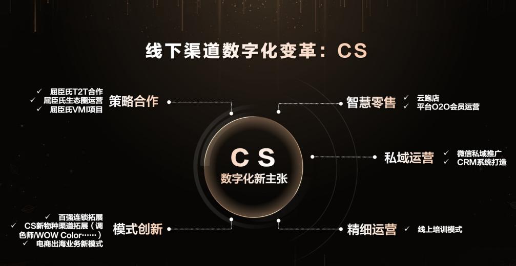 上海家化优势,上海家化的未来价值