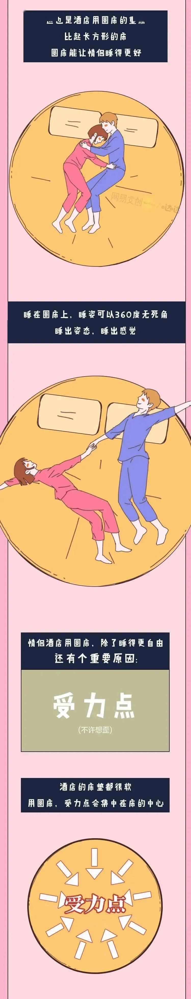 情侣酒店为什么住标间,情侣酒店为什么住双床房