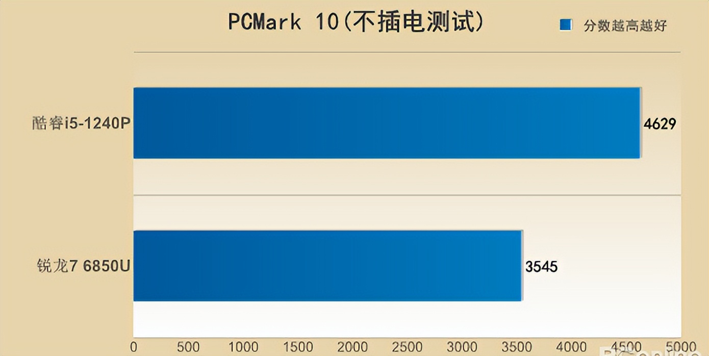 thinkpade15酷睿版,thinkpadx13锐龙2021版笔记本推荐
