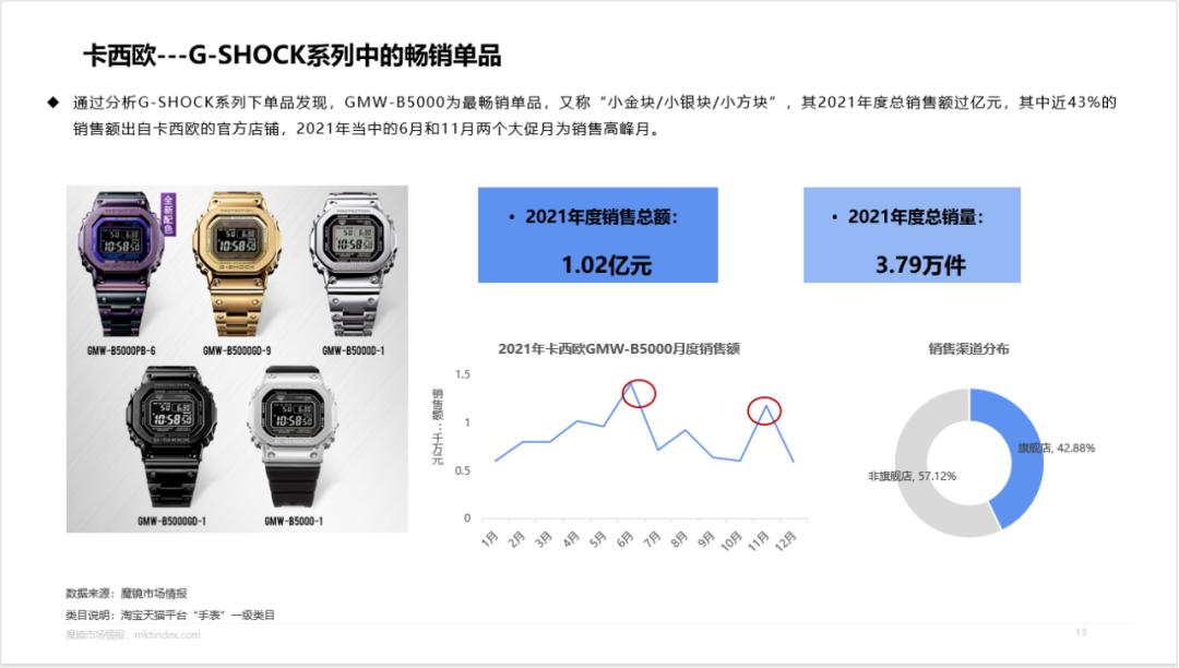卡西欧g-shock王一博代言,卡西欧品牌形象代言人王一博