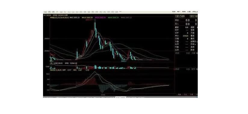 股票做空条件,股票做空最简单的方法