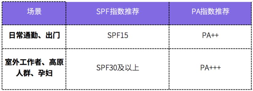 癌症患者用什么防晒霜好呢,癌症病人纯植物防晒