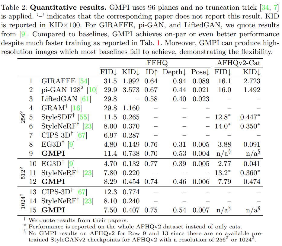 仅做两项修改，苹果就让StyleGANv2获得了3D生成能力