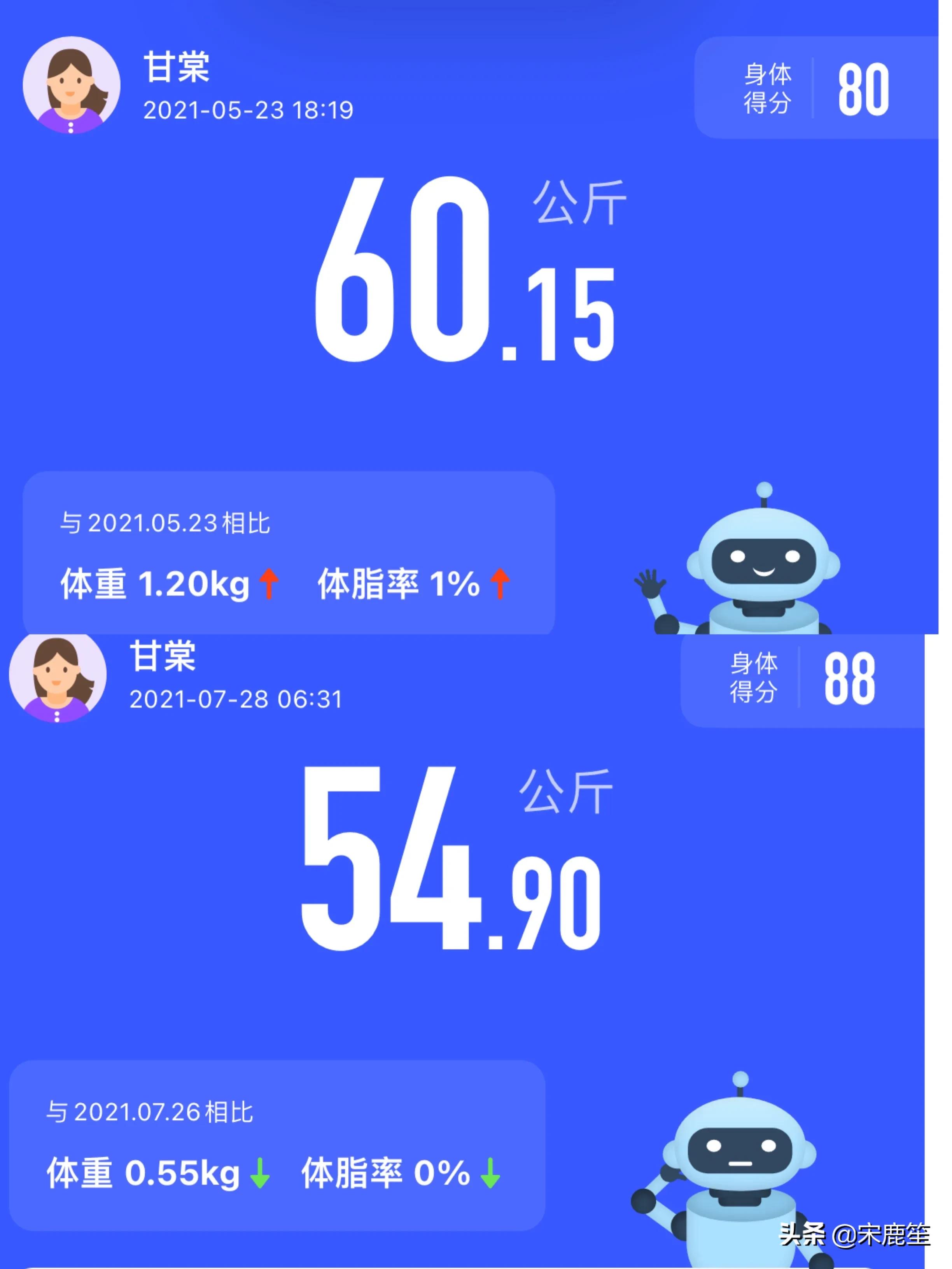 4+3轻断食减肥方法食谱,轻断食减肥方法