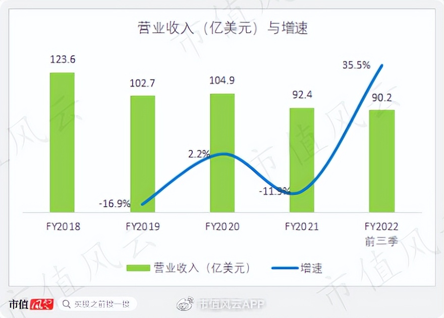 Supreme、Vans背后的威富集团：123岁时尚老店“变态”的股东回报