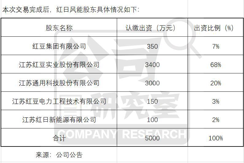 红豆股份固态电池最新消息,红豆股份最新消息