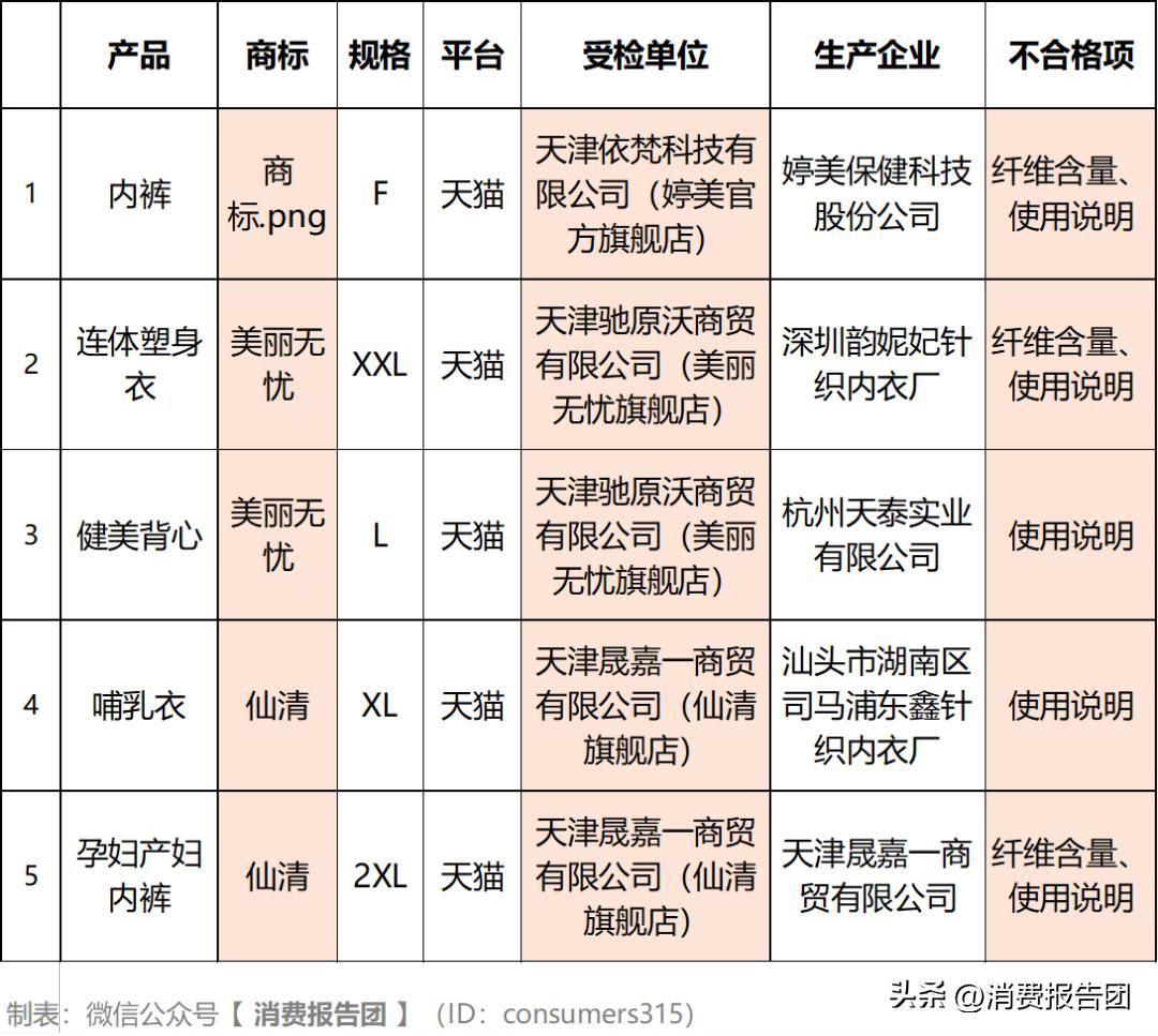 内衣实体店抽检不合格罚多少,内衣不合格调查