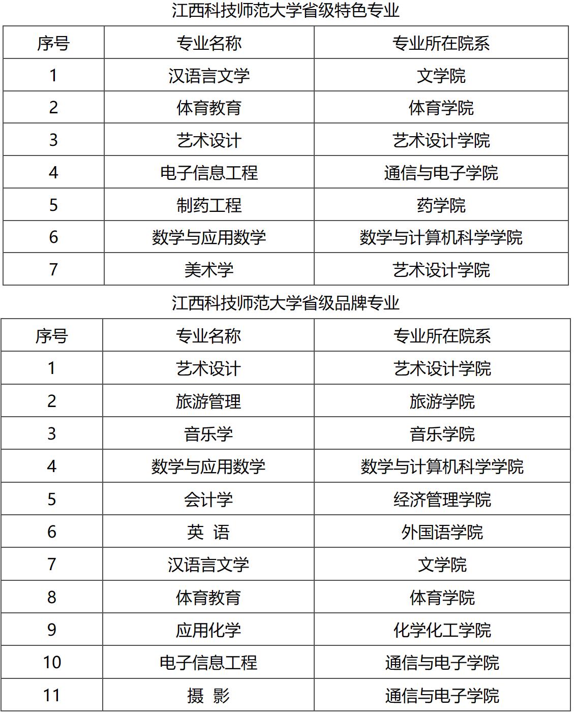 江西科技师范大学在南昌哪个位置,江西科技师范大学是公立嘛