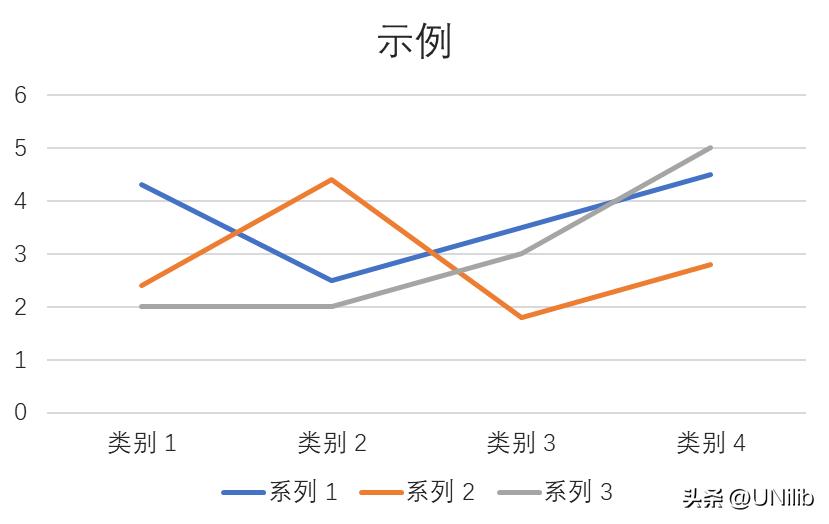 excel如何插入数据透视图表,excel数据分析透视图教程