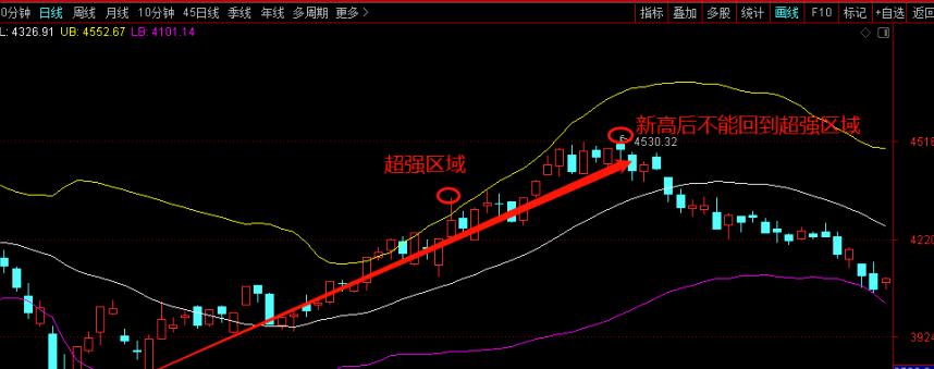 小牛实战缠论交易系统视频课程,缠论交易系统讲解视频