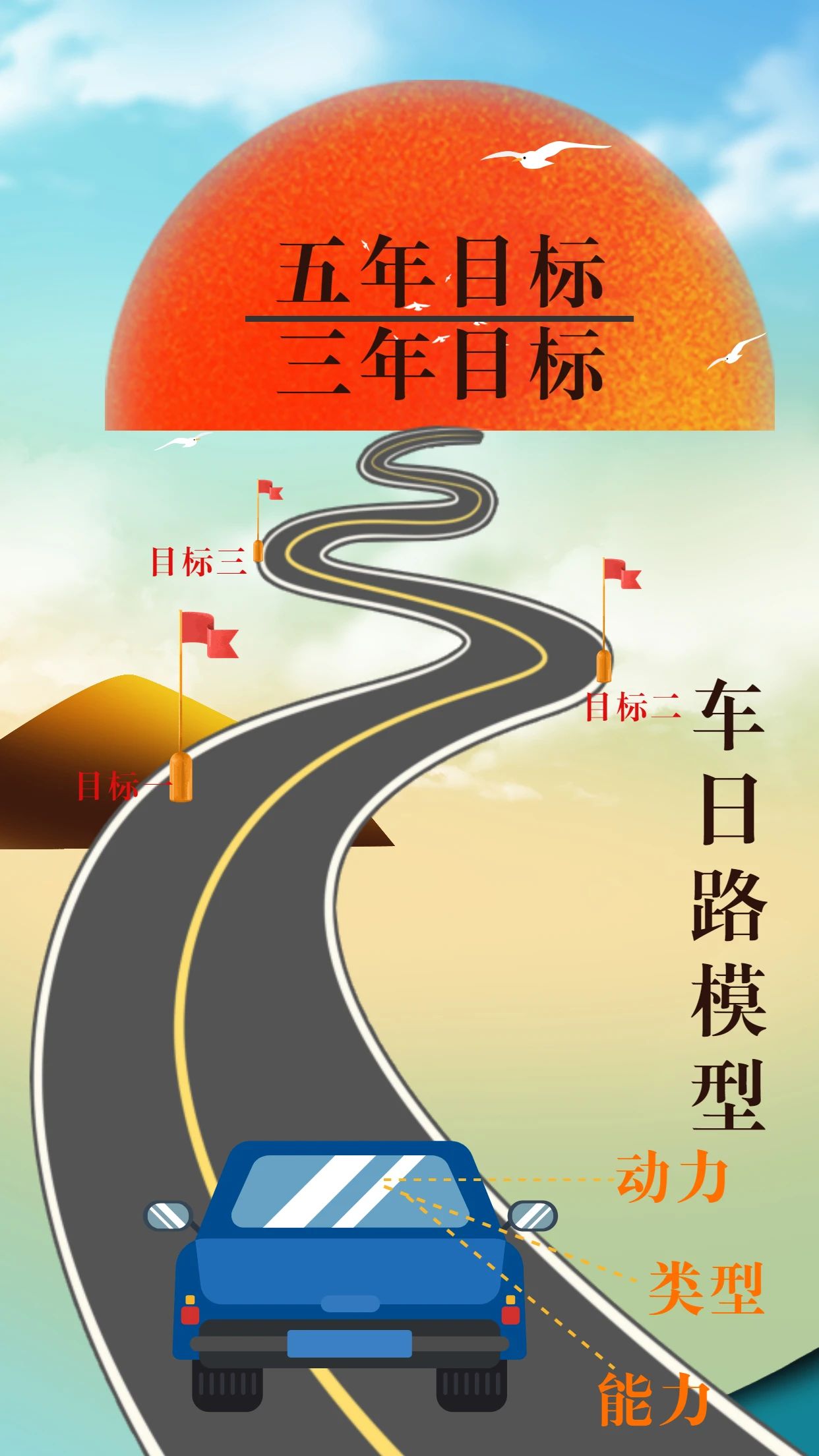 人生目标的规划和职业规划的区别,你如何给自己未来做职业规划