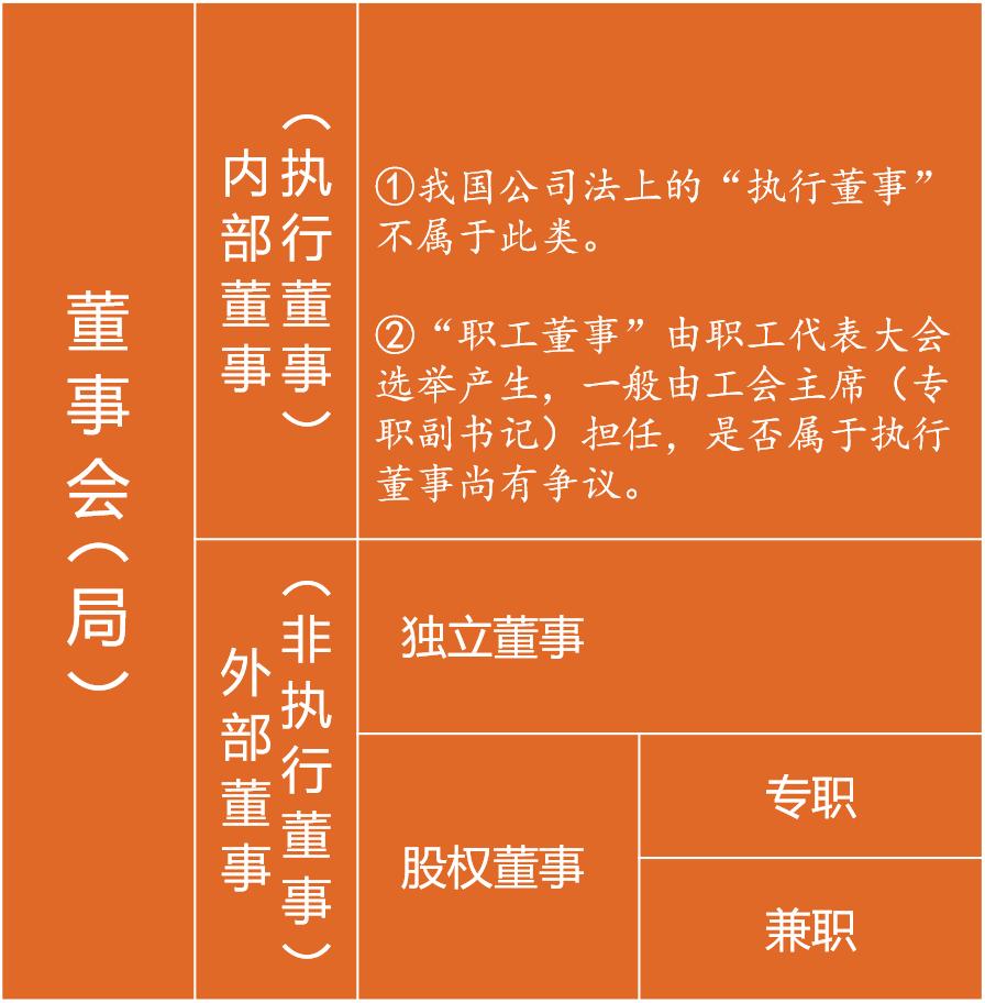 上市公司独立董事制度,上市公司独立董事制度的意义