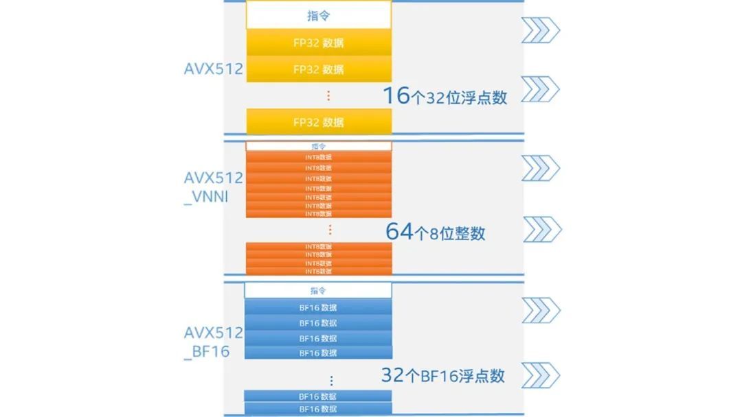 ai算法训练用显卡还是cpu,ai推理算力主要使用cpu还是gpu