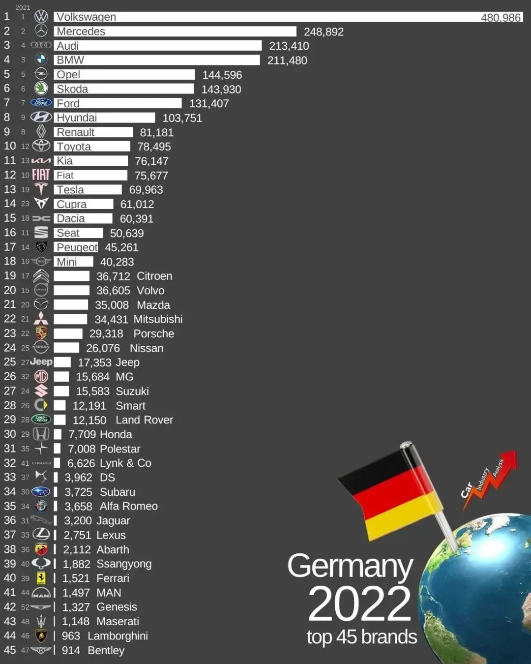 中国上半年汽车出口超日本,中国汽车今年出口有望突破450万辆