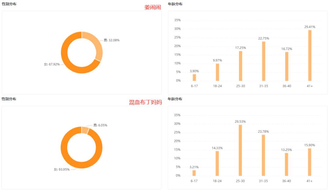 视频号如何精准吸粉,怎么涨粉破播量