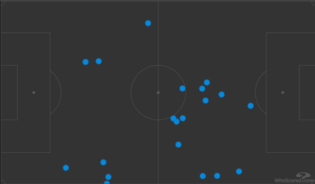 罗马一脚射门,罗马队经典射门