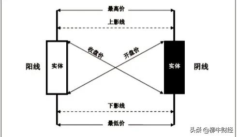 秒懂k线基础入门版,秒懂macd买入点