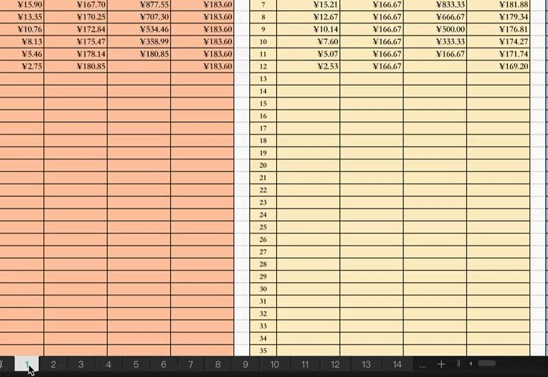信用卡循环贷的方法,信用卡贷款基本常识