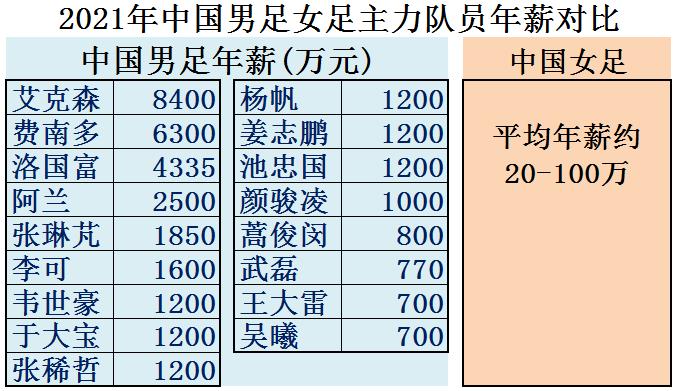 女足世界排名一览表最新版,女足世界杯2023夺冠指数