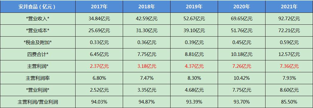 安井食品最新事件,安井食品深度分析