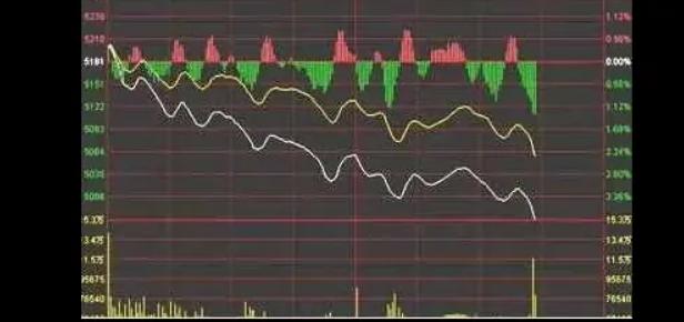 股票002270的走势图,股票boll走势图怎么看