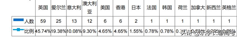 湖南工商大学2021届毕业生就业率91%，月收入为5288.18元