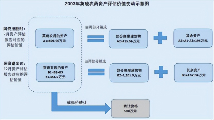 广康市生化科技有限公司怎么样,广康生化