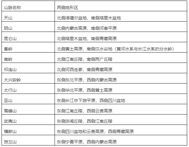 地理常考必考知识点,中国地理必考知识点归纳
