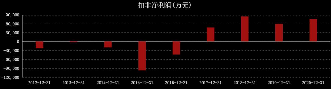 国际油价连涨七周,国际油价或年内破百
