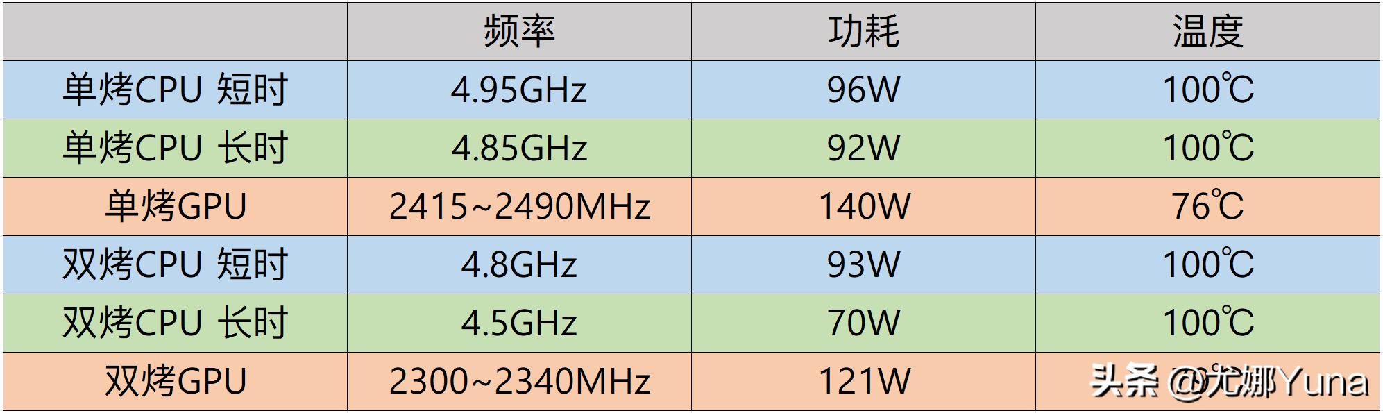 联想拯救者y9000p2022款全系测评,联想拯救者r9000p3050ti值得买吗
