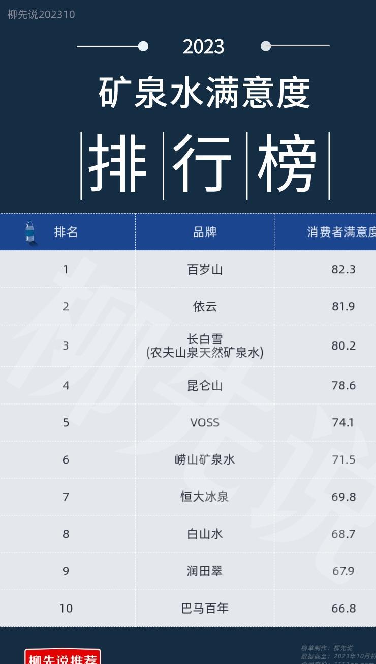 国内矿泉水好评,市场上哪种矿泉水合格