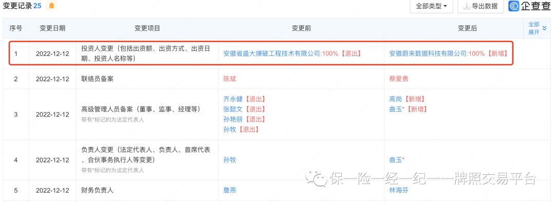 蔚来收购威马汽车,蔚来收购保险经纪公司