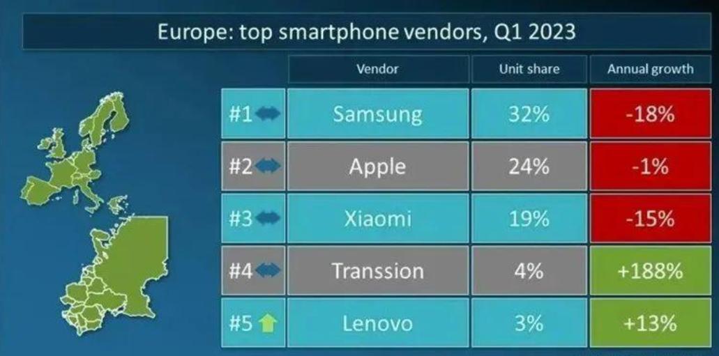 摩托罗拉联想版,摩托罗拉重回第一