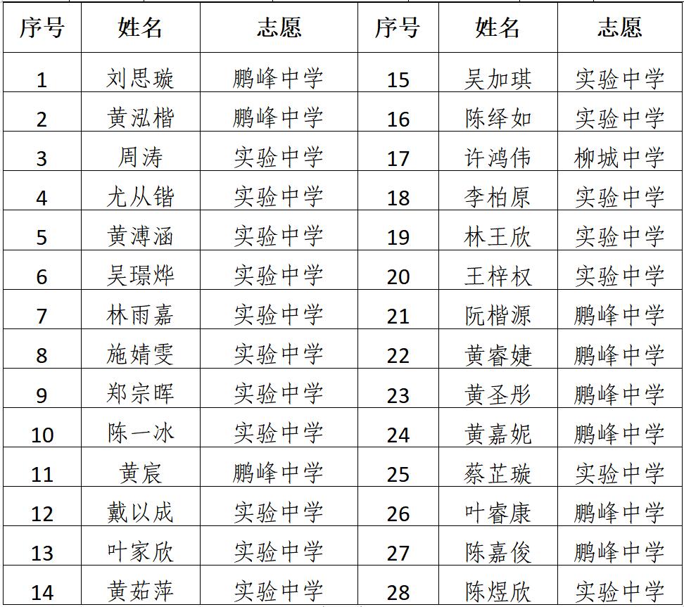2021鍗楀畨甯傚皬鍗囧垵娲句綅鏌ヨ,2023骞村崡瀹変腑鑰冪粺鎷涚嚎