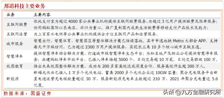 数字经济产业链龙头,数字经济信息化龙头
