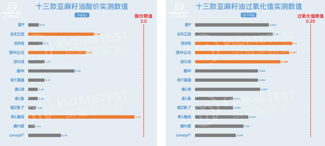 被误解的橄榄油,橄榄油有什么误解