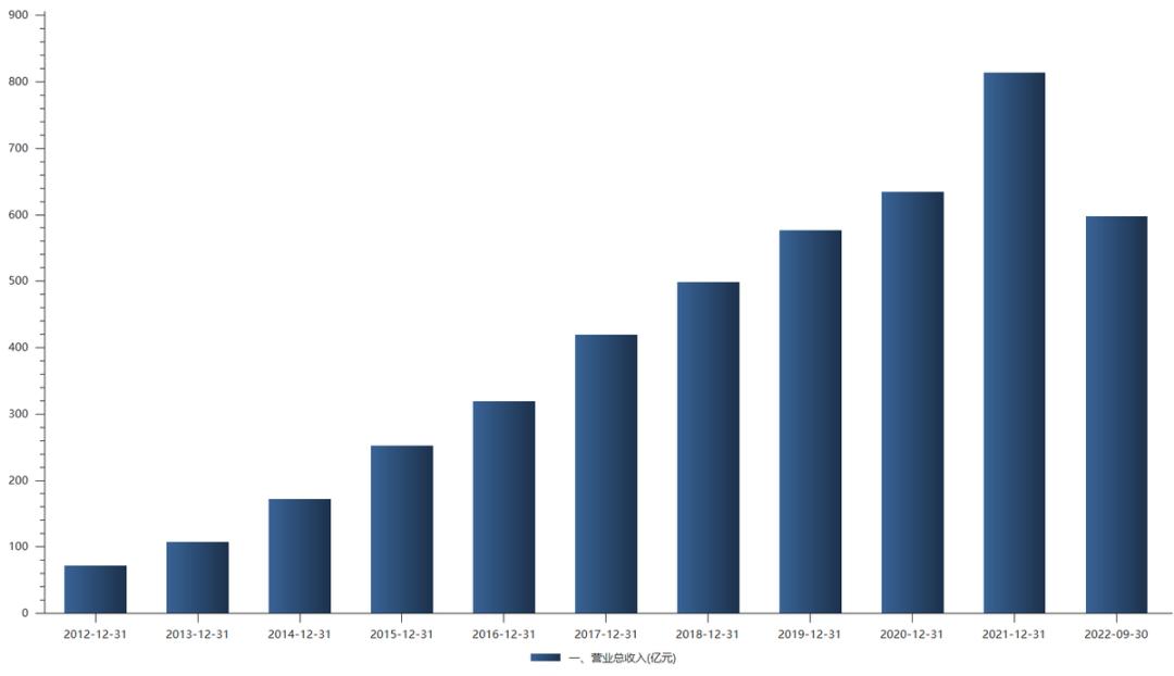 海康威视未来十年复合增长率,海康威视未来10年前景