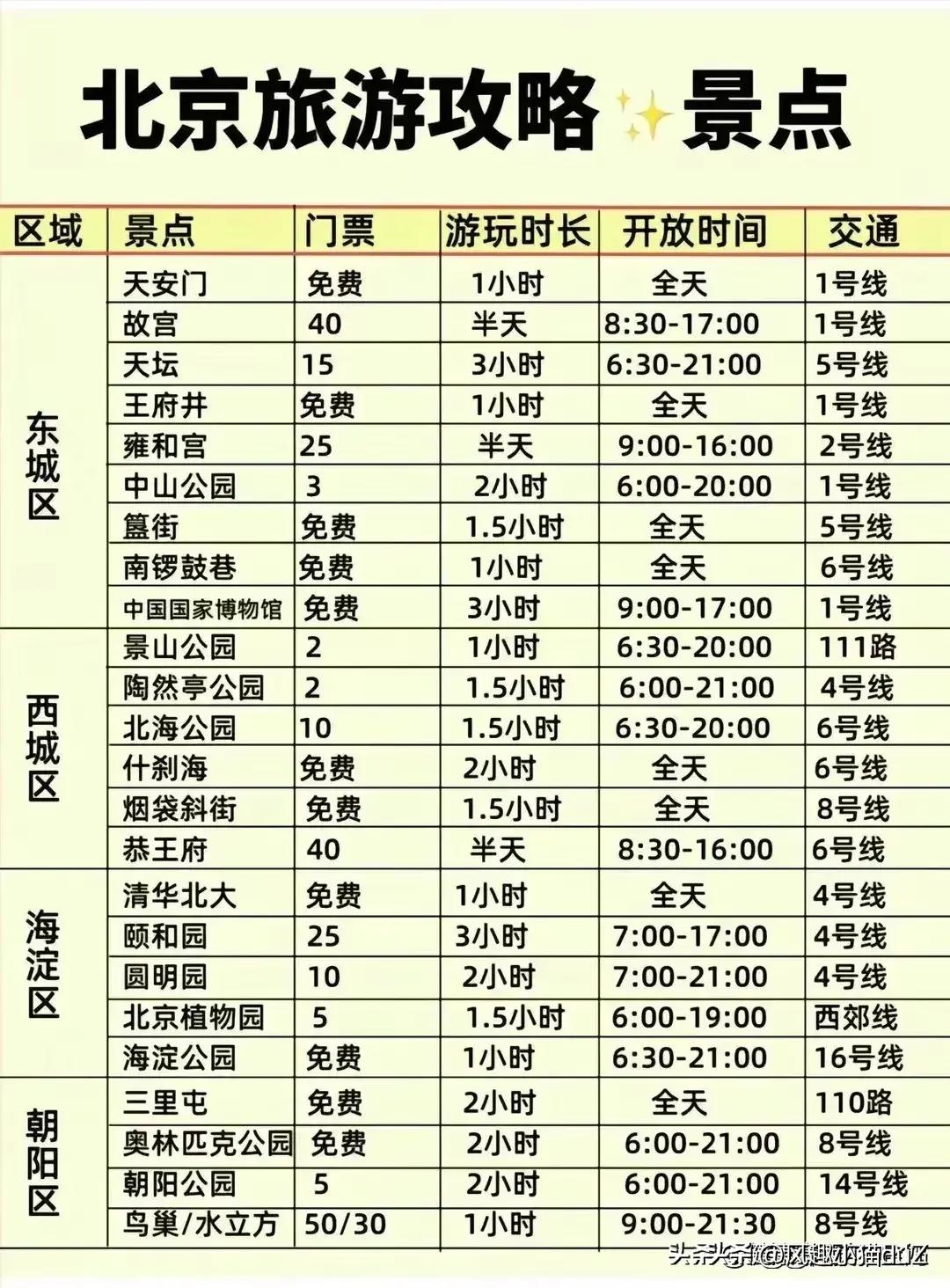 北京最值得去的十大景点,北京旅游攻略最值得去的十大景点