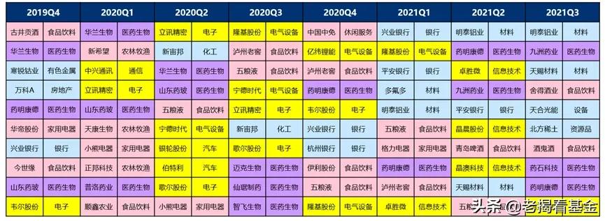 浦银安盛蒋佳良,蒋佳良浦银安盛基金