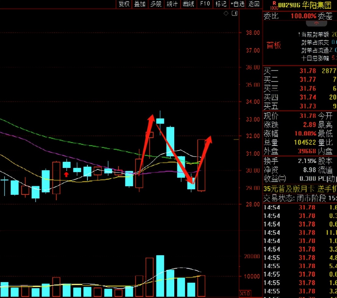 AI牛股实验室：N字反包战法（20230918）
