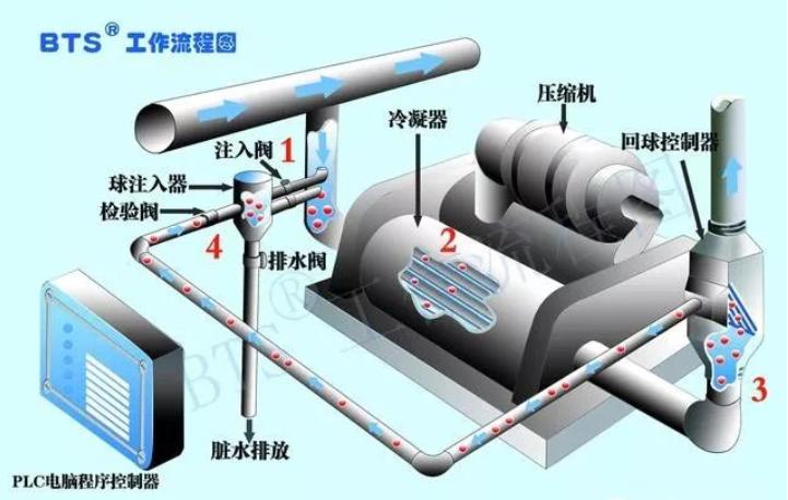 暖通空调设计步骤以及注意事项,暖通空调系统设计思路及方案