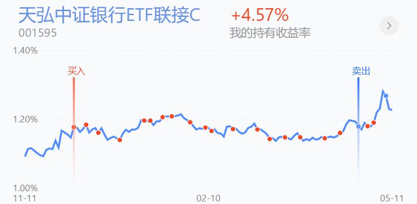 百万操作分享，继续半仓等待，冷静，耐心，保持心态