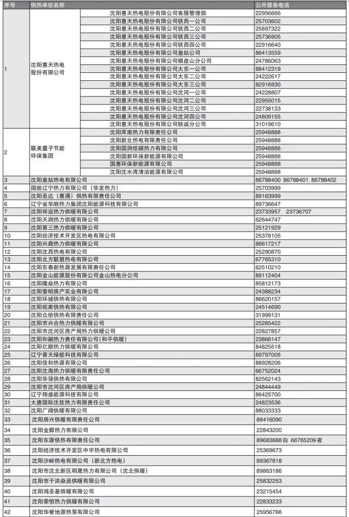 关于供热问题的意见或建议,关于解决供热问题的答复