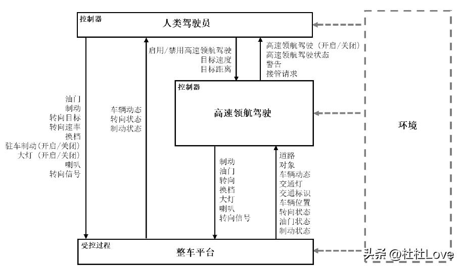 stpa分析方法,stpa理论