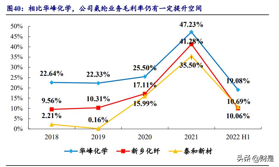 泰和新材的研报,泰和新材氨纶及芳纶