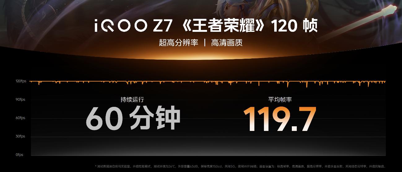 iqooz7三个系列,iqooz7原装屏多少钱