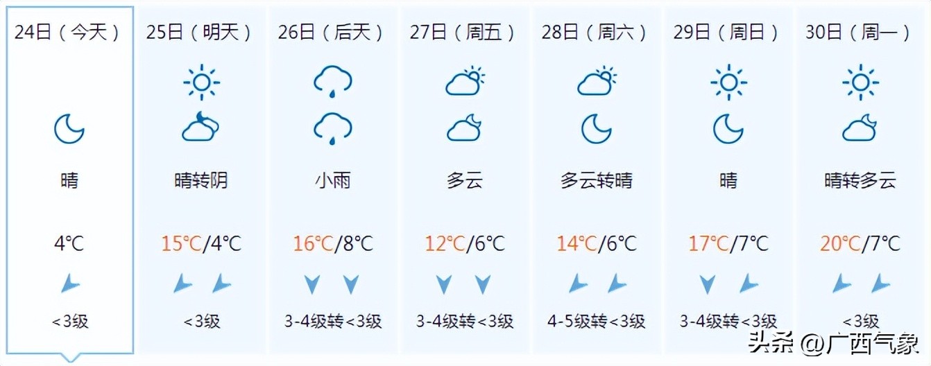 明日凌晨气温降至谷底高寒山区最低零下9℃！初五南风回潮阴云回归后面还会有冷空气吗……