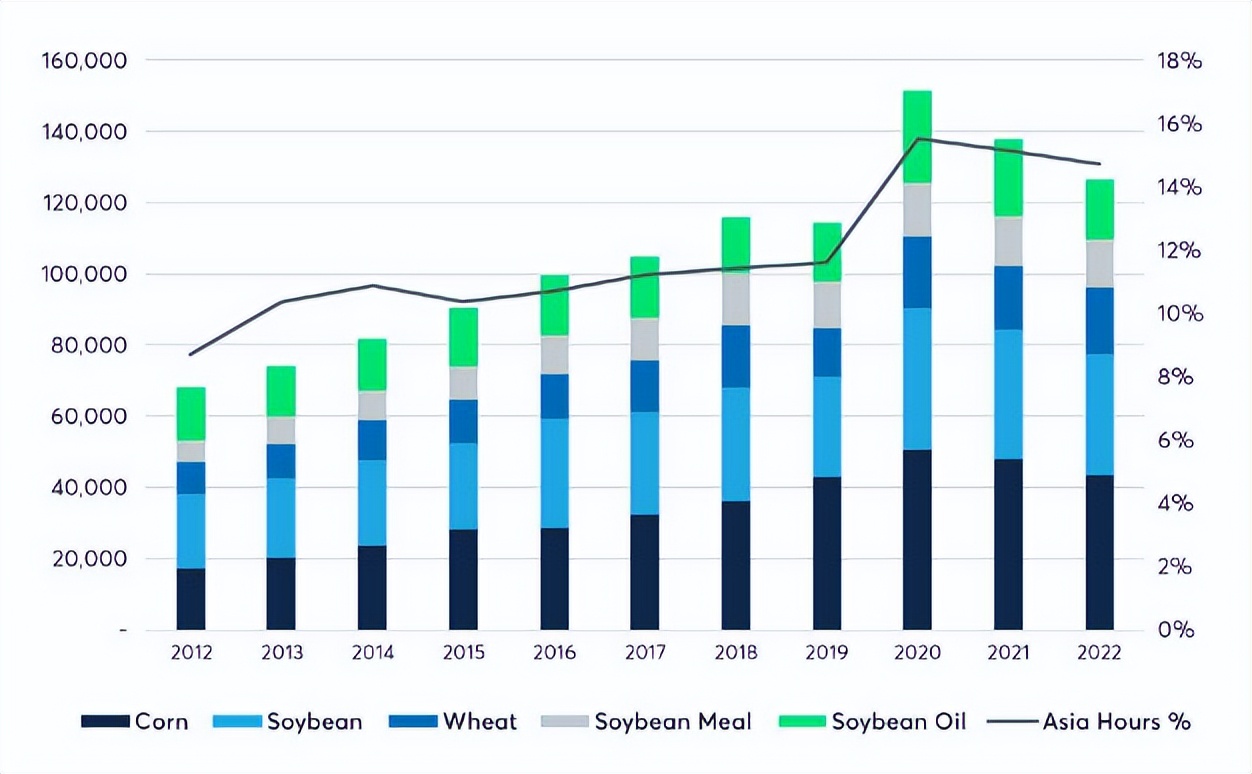 农产品需要关注的有哪些方面,当前农产品发展有哪些难点