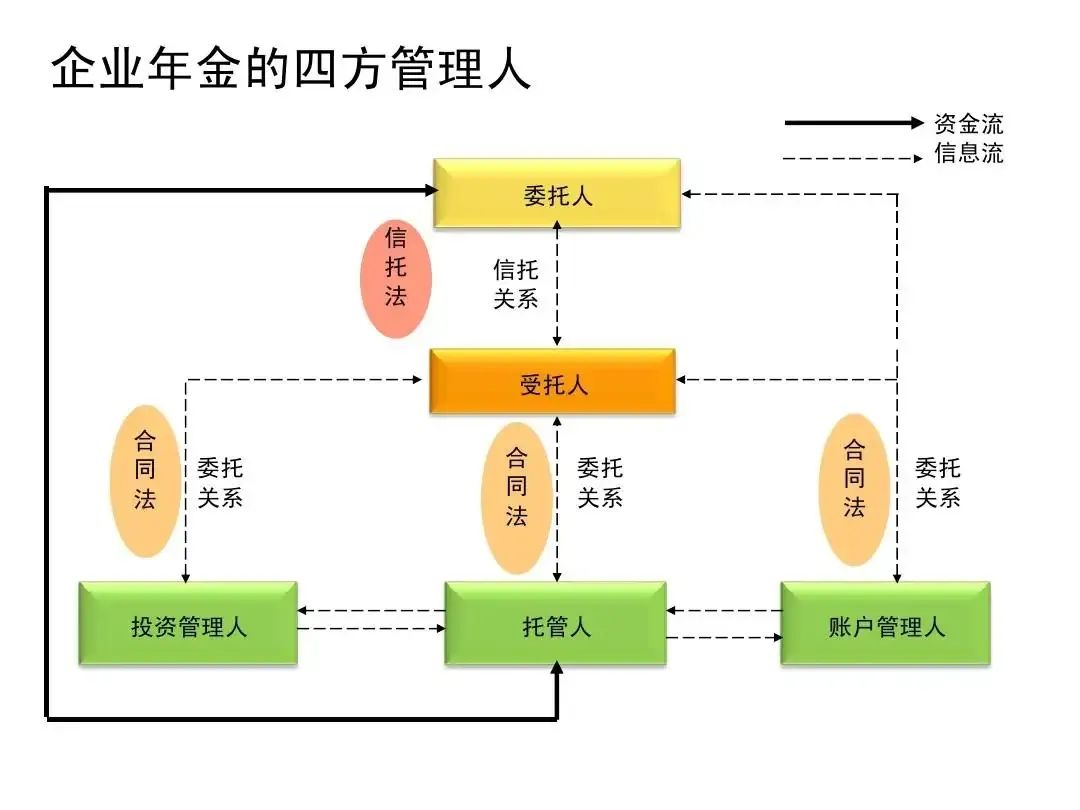 2018年企业年金规模,全国企业年金数据摘要